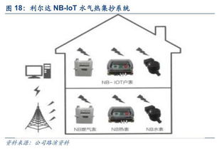 物聯互通，雙核驅動 利爾達以LoRa與NB-IoT雙引擎構建智能產品生態鏈