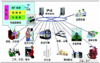 安全電子廠商聚焦物聯網應用服務，行業迎來新增長點